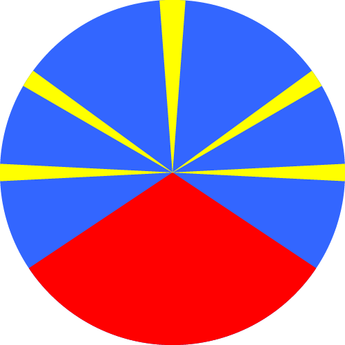 Réunion 15 days - 5gb